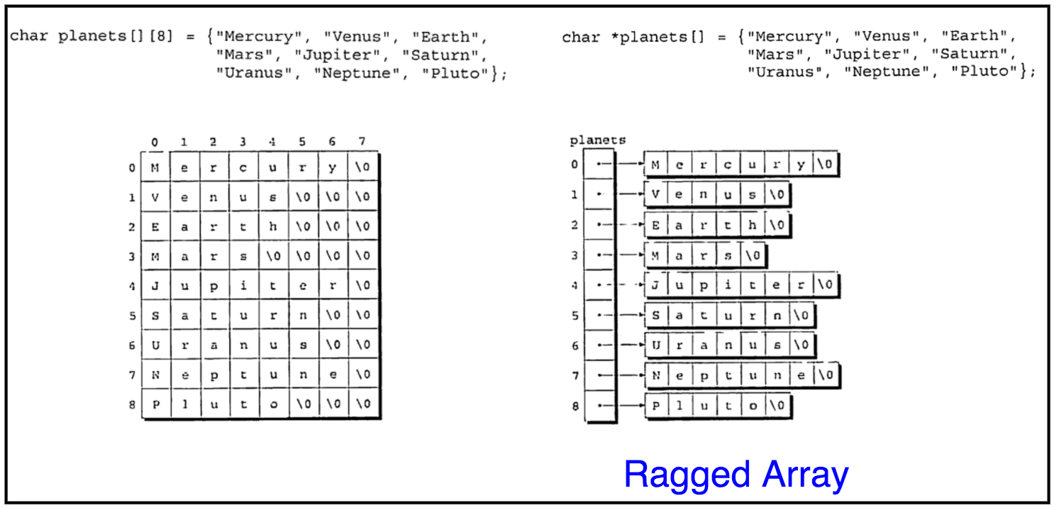 13.6 String_Ragged Array